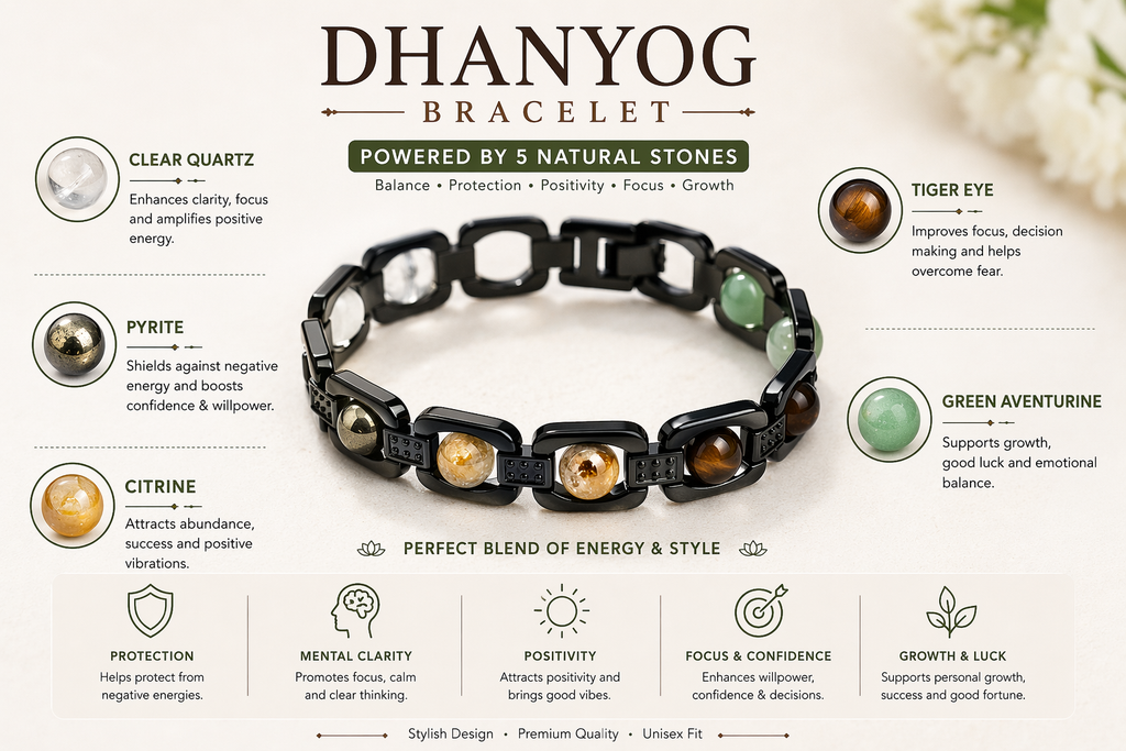 Brajmantra Dhanyog Bracelet – 5 Natural Stones (Clear Quartz, Pyrite, Citrine, Tiger Eye, Green Aventurine) for Energy Balance, Focus & Protection | Unisex | 20 cm