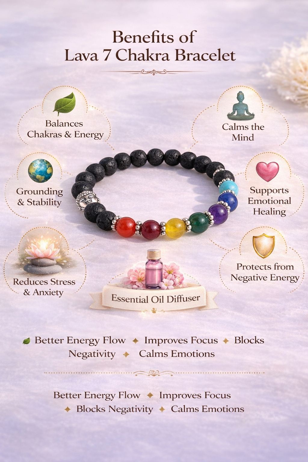 7 Chakra Lava Stone Bracelet for Men & Women | Natural Healing Crystal Beads | 8mm Yoga Meditation Bracelet for Stress Relief, Energy Balance & Protection | Buddha Charm