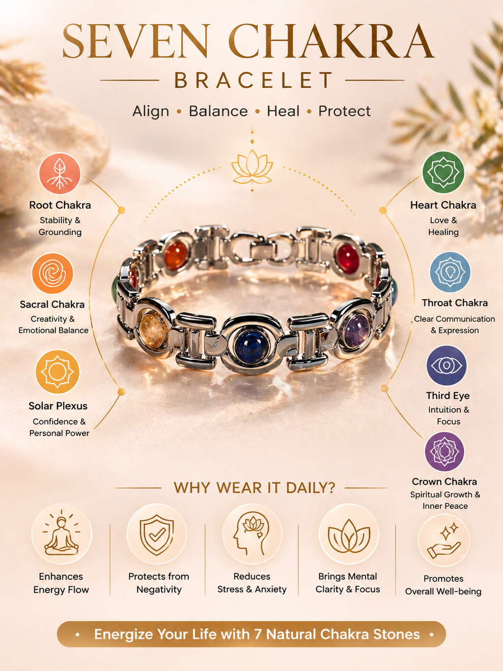 Premium 7 Chakra Stone Bracelet – Energy Healing & Balance | 20cm Silver Link Bracelet with 6mm Natural Stones | Unisex Spiritual Jewelry